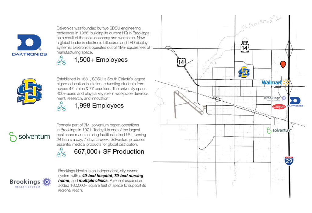 Economic and traffic drivers in Brookings, SD