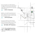 Economic and traffic drivers in Brookings, SD
