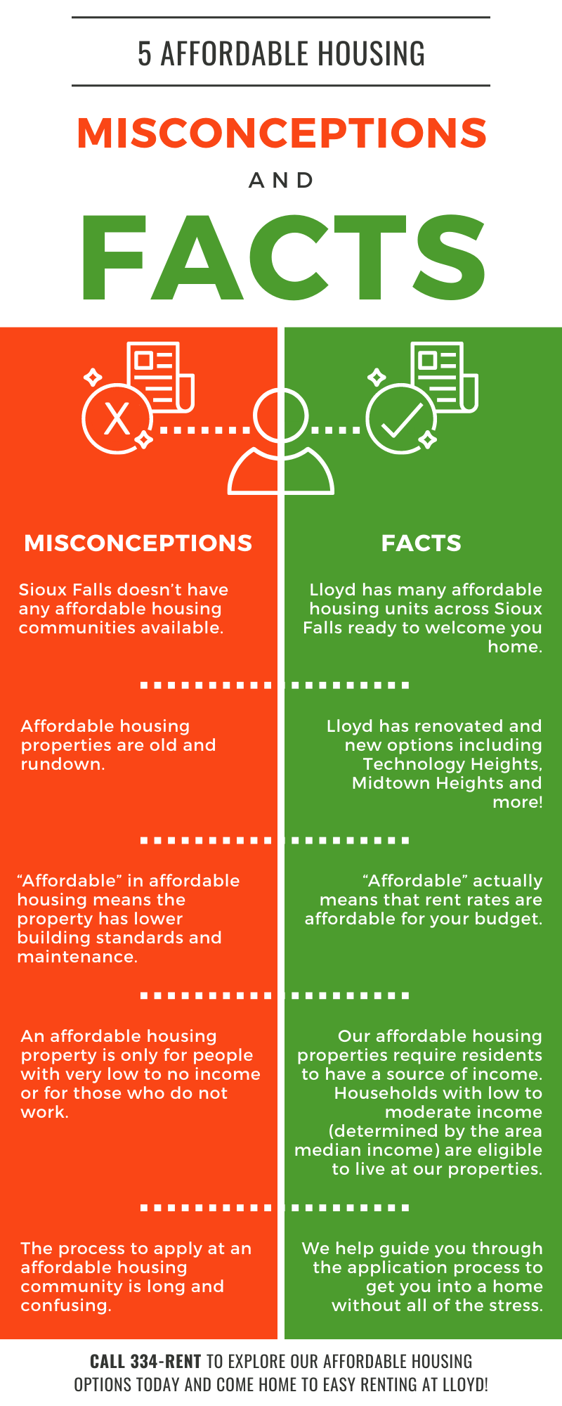 lloyd-affordable-housing-lloyd-companies