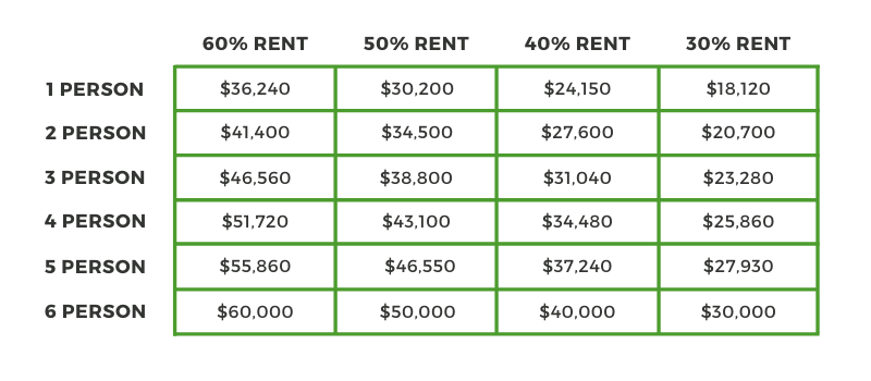 lloyd-affordable-housing-lloyd-companies