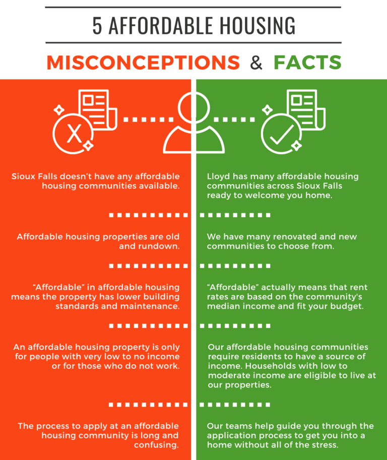 Lloyd Affordable Housing Lloyd Companies