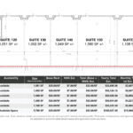 Steel District retail for lease suite plan with five proposed spaces from 1,002 to 1,580 SF and a pricing summary.