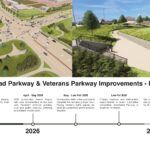 Arrowhead Parkway and Veterans Parkway intersection improvement timeline through spring 2027